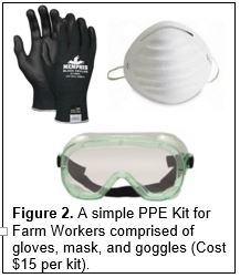 ppe-kit-farmers